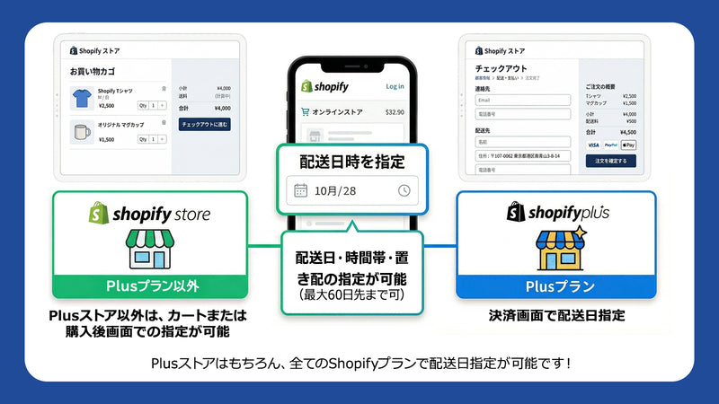 ストアに合わせて、表示場所を選べる