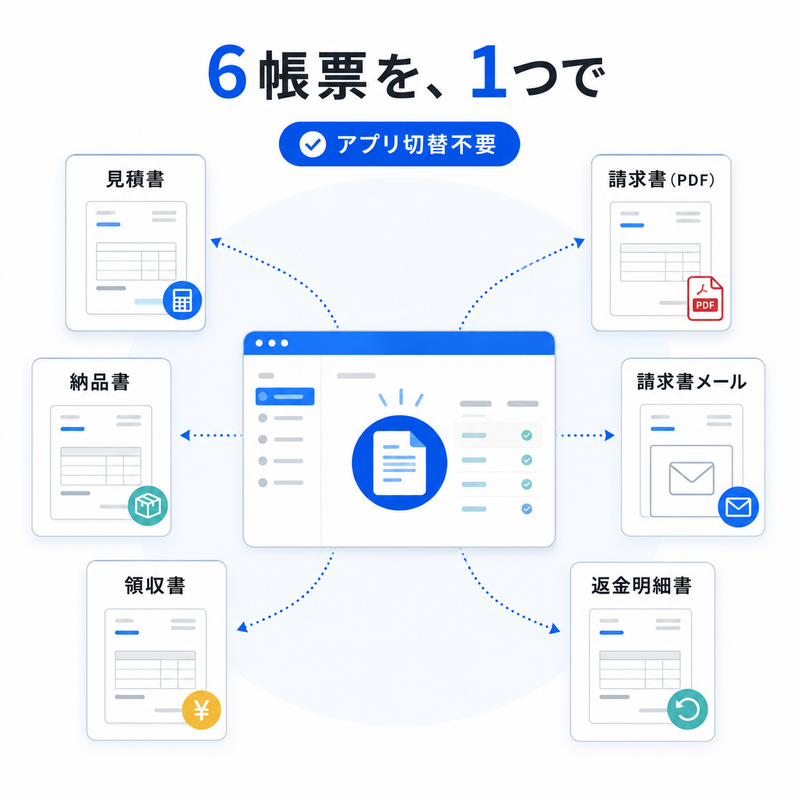 ECに必要な帳票全てに対応