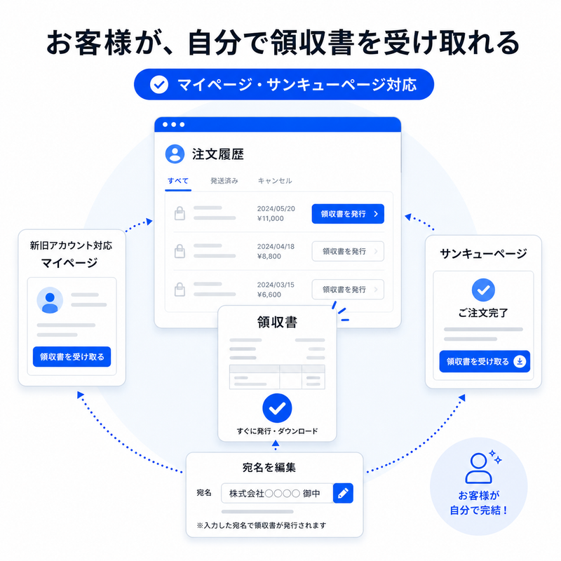 お客様が、自分で領収書を受け取れる