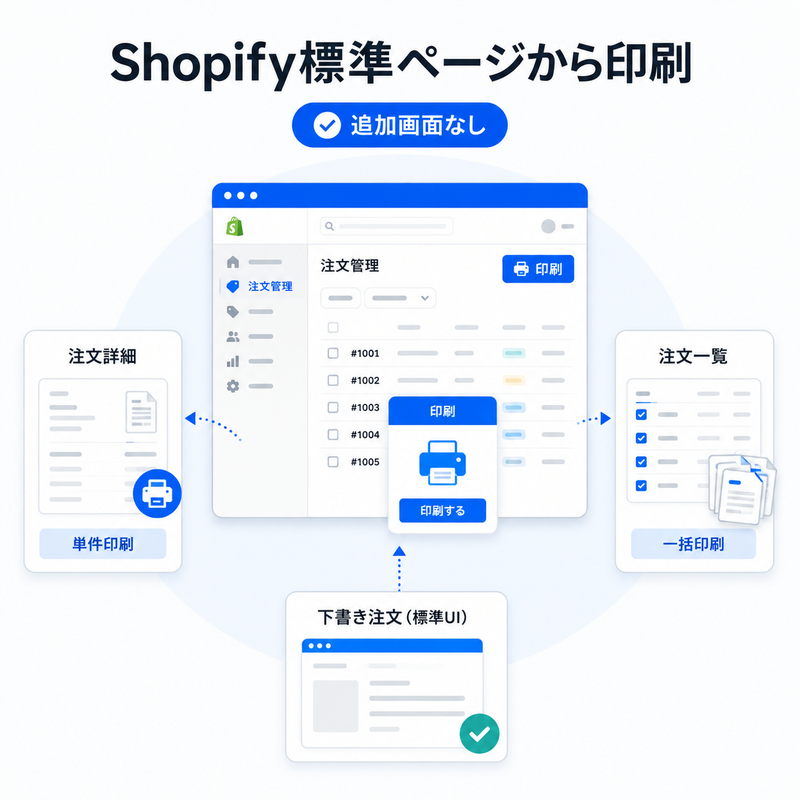 帳票発行を、業務動線の中に組み込む